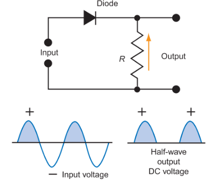 Half Wave Rectifier Circuit Diagram