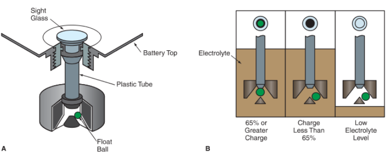 Hydrometer- Battery Charging Indicator