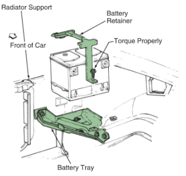 automotive battery tray and retainer