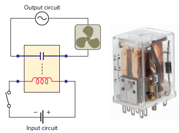 Electromagnetic control relay.