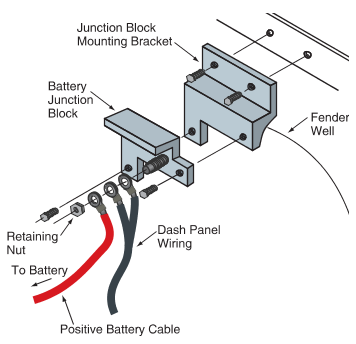 automotive battery junction block