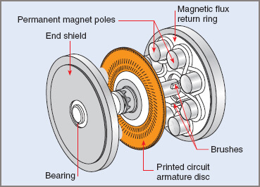 General construction features of a printed circuit motor