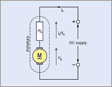Generated voltage in a DC armature