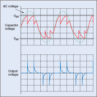 Diac trigger circuit waveforms