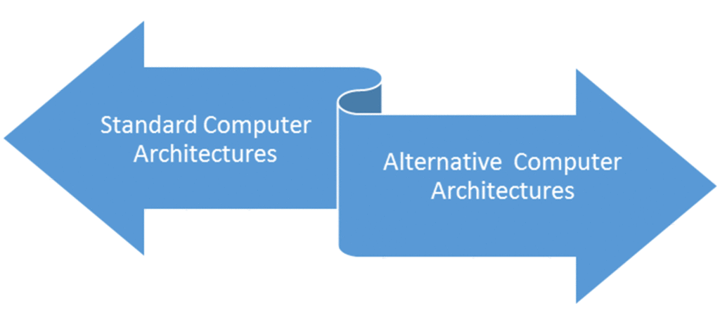 Approaches to System Deployment : Cloud Computing