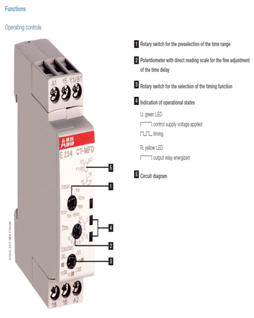 Figure 6 - Timer Data Sheet