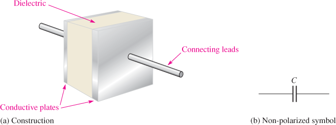 Basic Capacitors and Its Symbols
