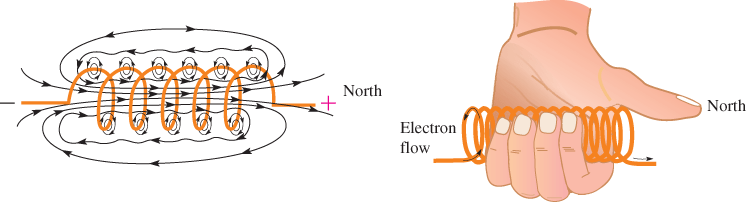 Coil of Insulated Wire Forms an Inductor