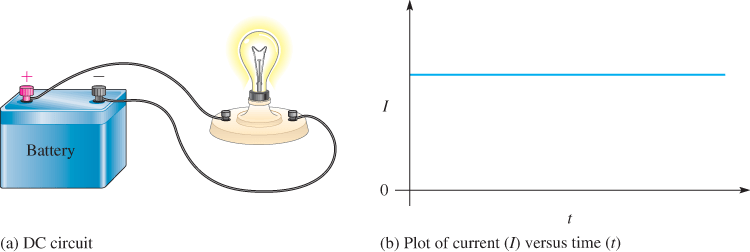 Electrical Current: Definition & Formula