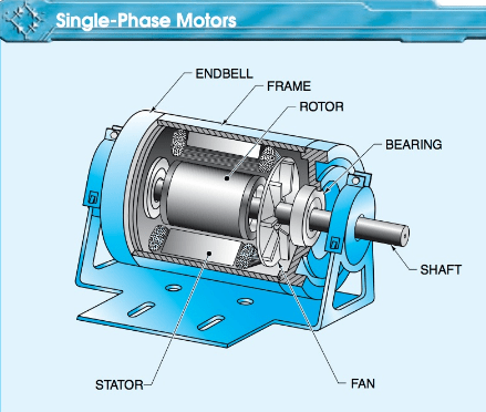Single-phase motors