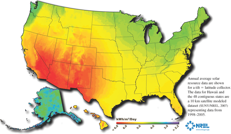 All about Solar Energy | Solar Energy Environmental Impact