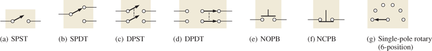 Switch Symbols