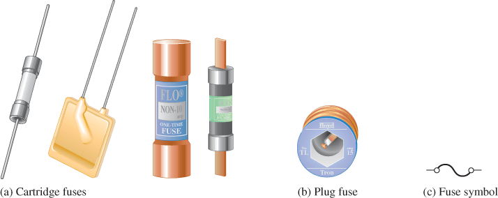 Typical Fuses : Electrical Protective Devices