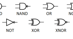 Digital Logic Functions | Digital Logic Gates