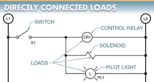 directly connected loads control diagram