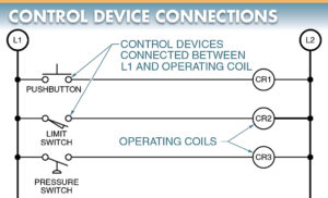control device connections control diagram