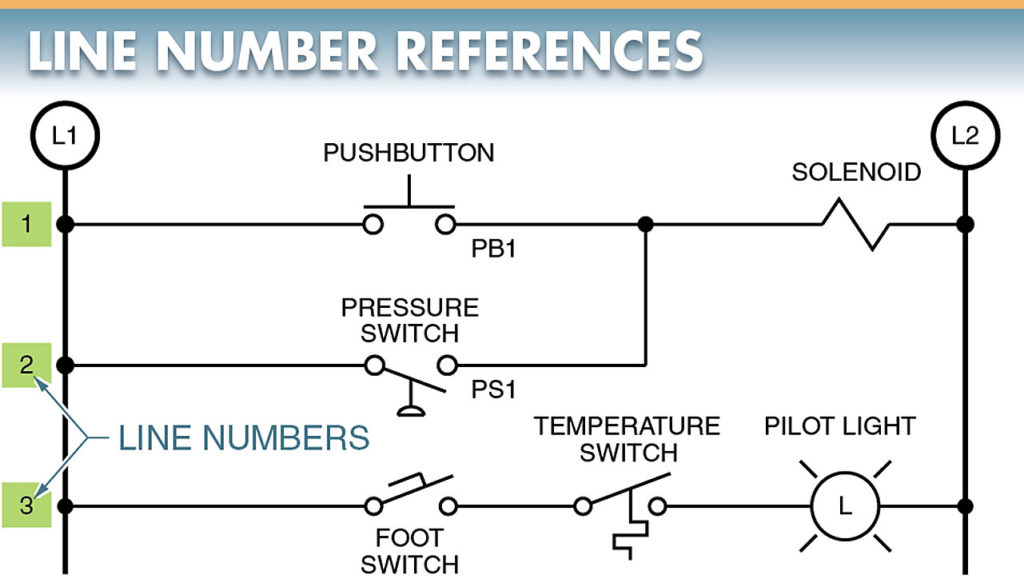 line number references