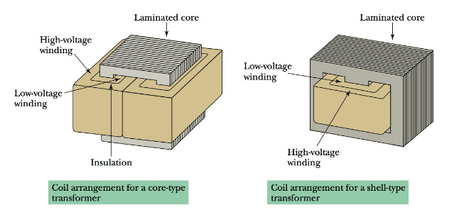 Power Transformer Characteristics