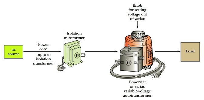  Using an isolation transformer for safety when using a powerstat or variac-type variable voltage autotransformer
