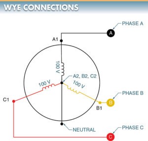 three phase generator wye connection diagram