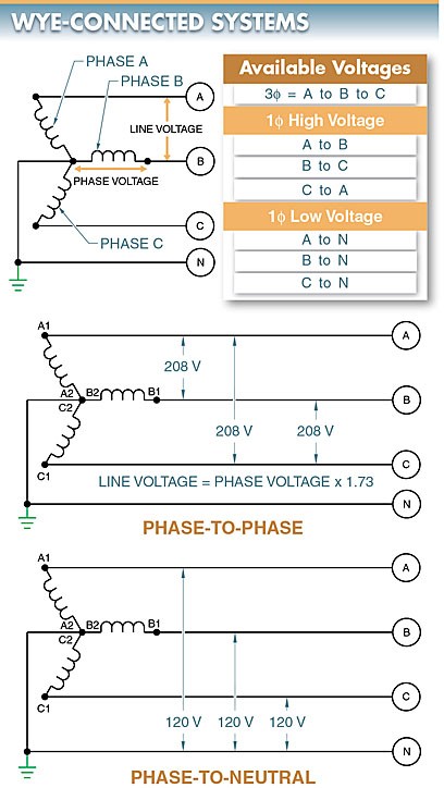 line to line and line to ground voltages in wye connected systems