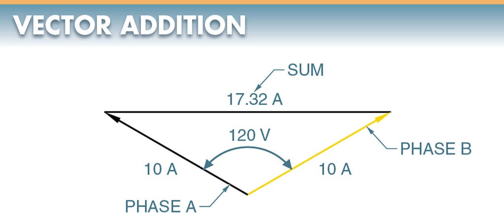 output voltages vector (phasor) diagram