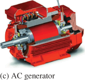 Types of AC Generators | Single Phase and Three Phase AC Generator