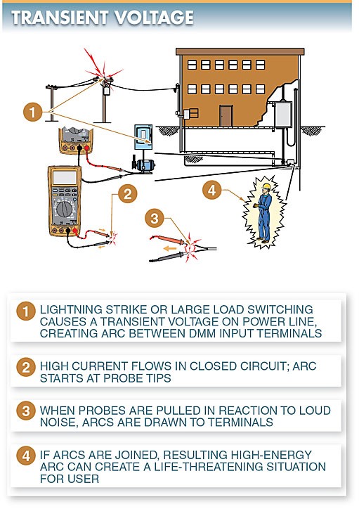 transient voltages in electrical power system