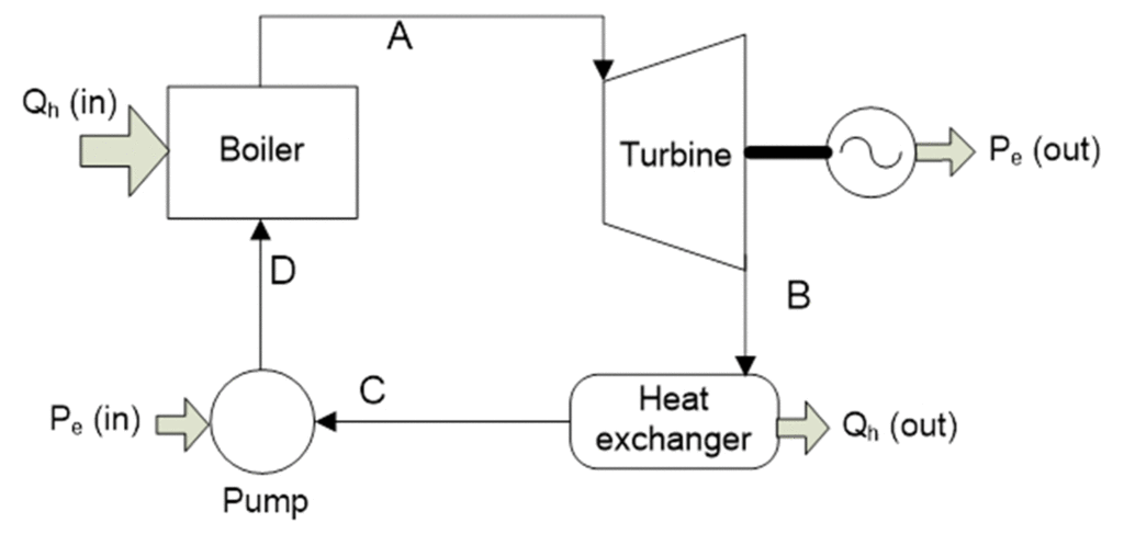 Elements of back-pressure steam turbine cycle : Heat and Power
