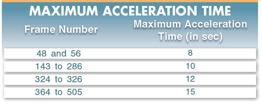 electric motor acceleration time table
