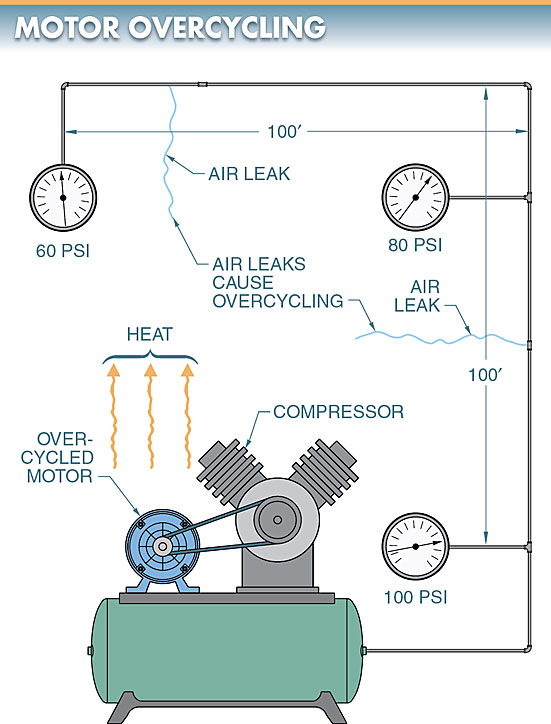 electric motor over cycling