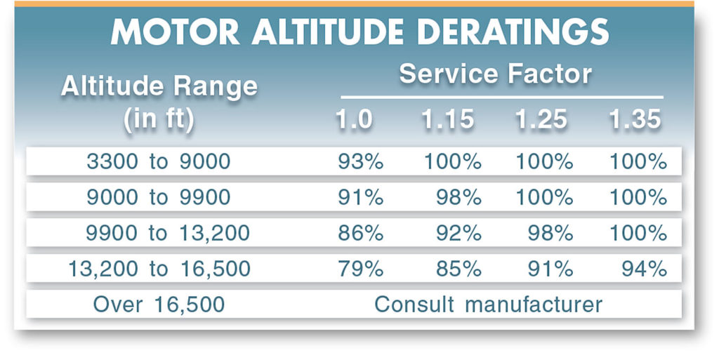 electric motor altitude derating table