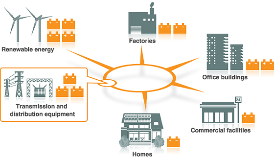 Grid Energy Storage Systems: Basics & Characteristics
