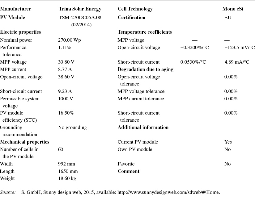 Datasheet for the Chosen PV Module