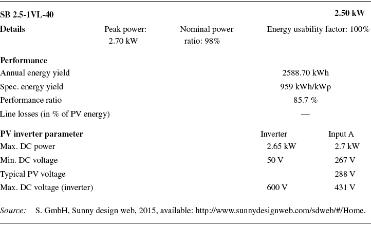 Specifications Shown for the Chosen PV system