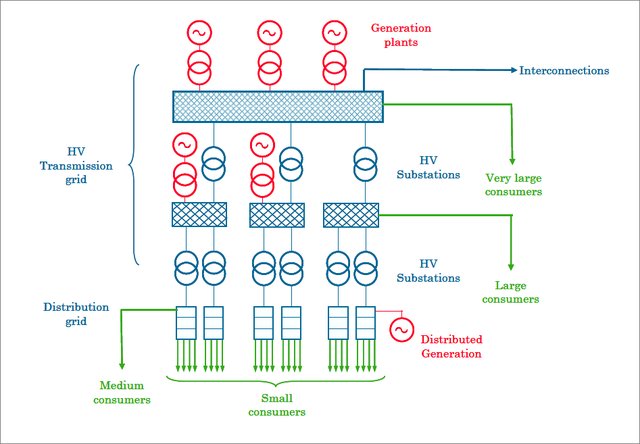 Electrical Power System Components