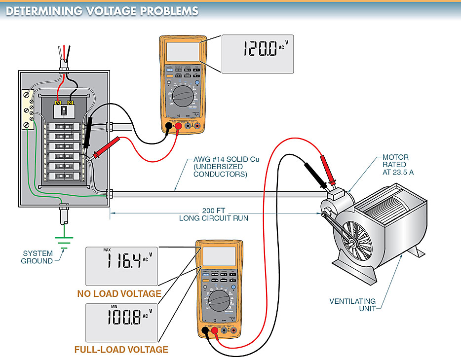 voltmeter with a MIN/MAX recording mode