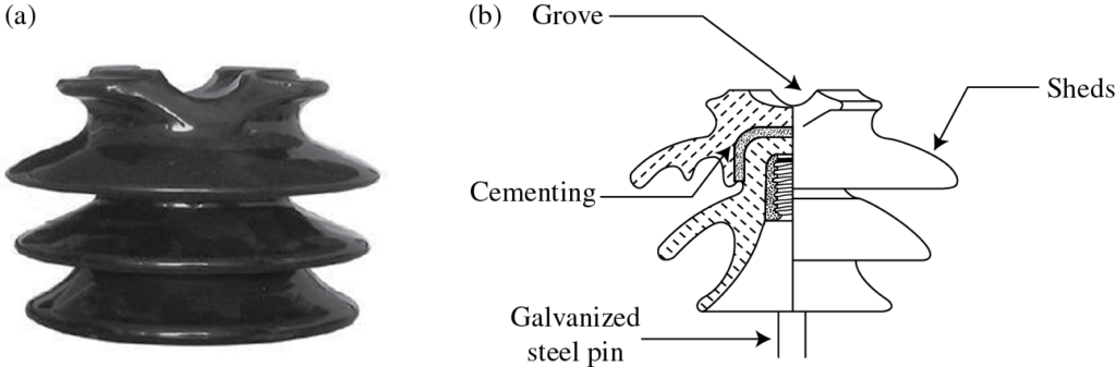 (a) Pin-type insulators and (b) cross-sectional view of pin-type insulator.