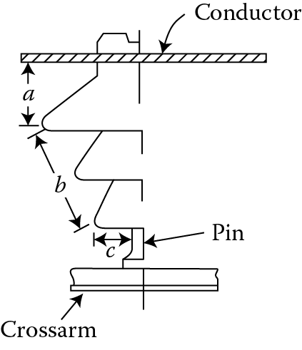 Arcing distance in insulator