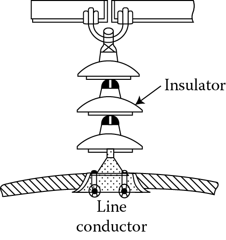 Suspension type insulators.