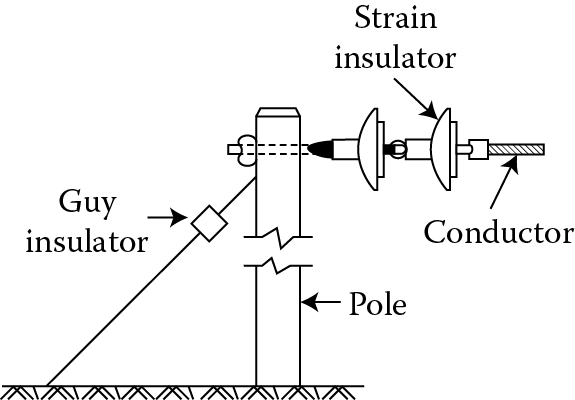 Interlink type insulator.