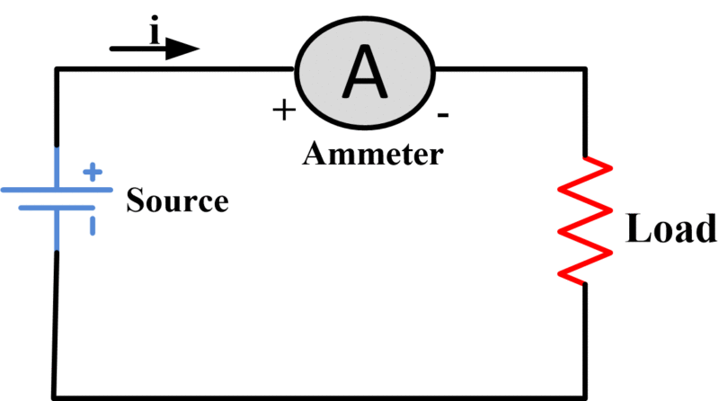 Ammeter Working Principle &amp; Circuit Diagram