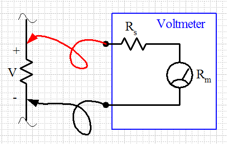 Voltmeter Working Principle and Sensitivity