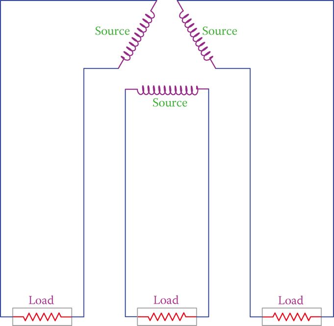 Three single-phase systems shown together.
