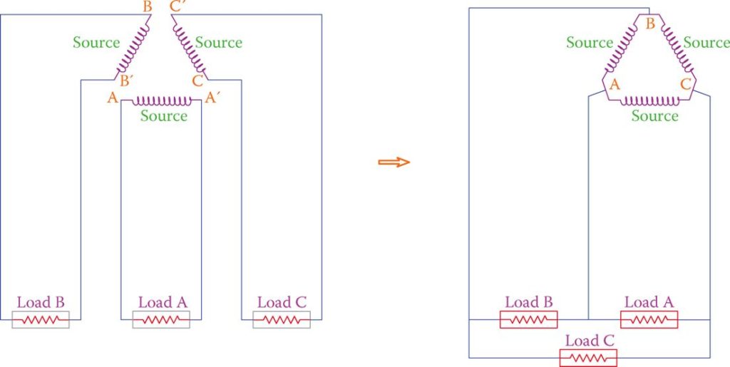 Figure 3 Saving in the number of wires used.
