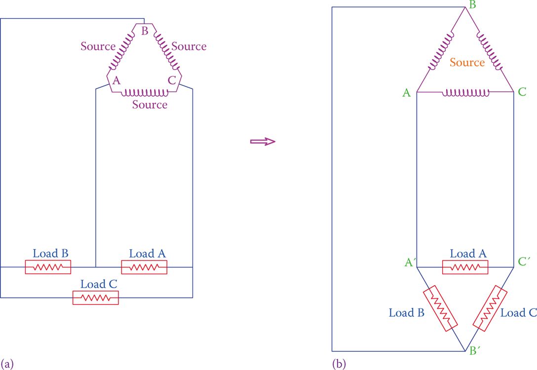 Common representation of a three-phase system