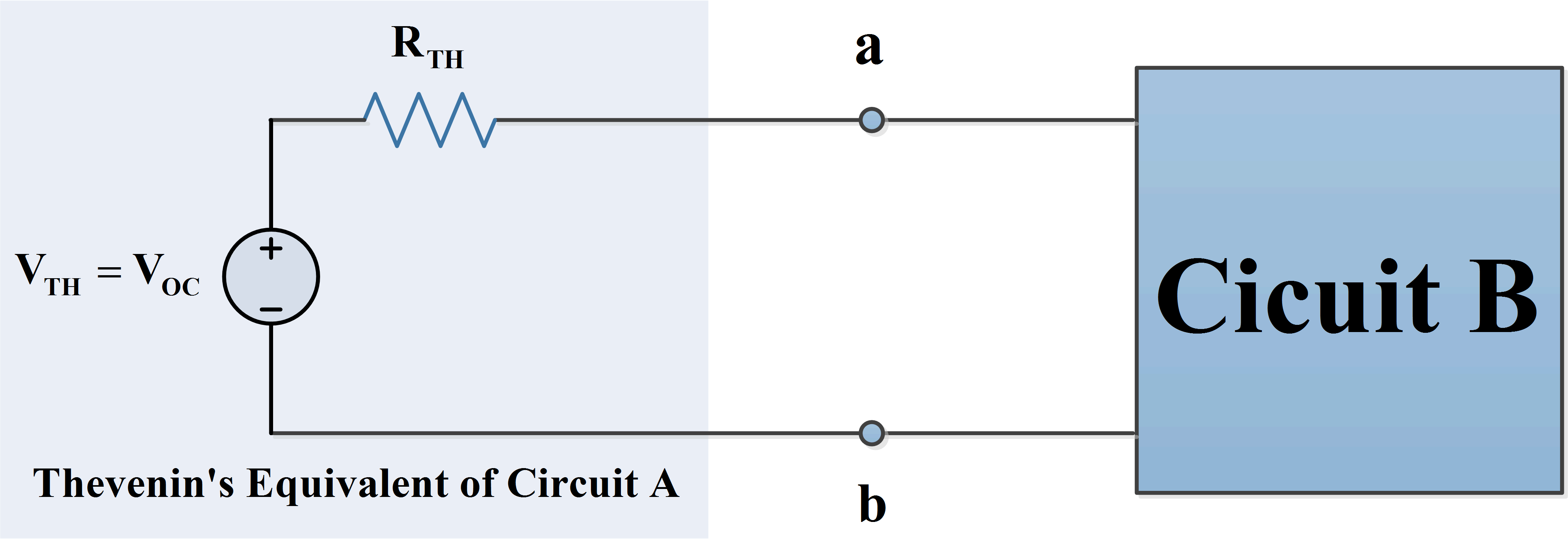 Thevenin’s Theorem | Thevenin Equivalent Circuit | Solved Examples