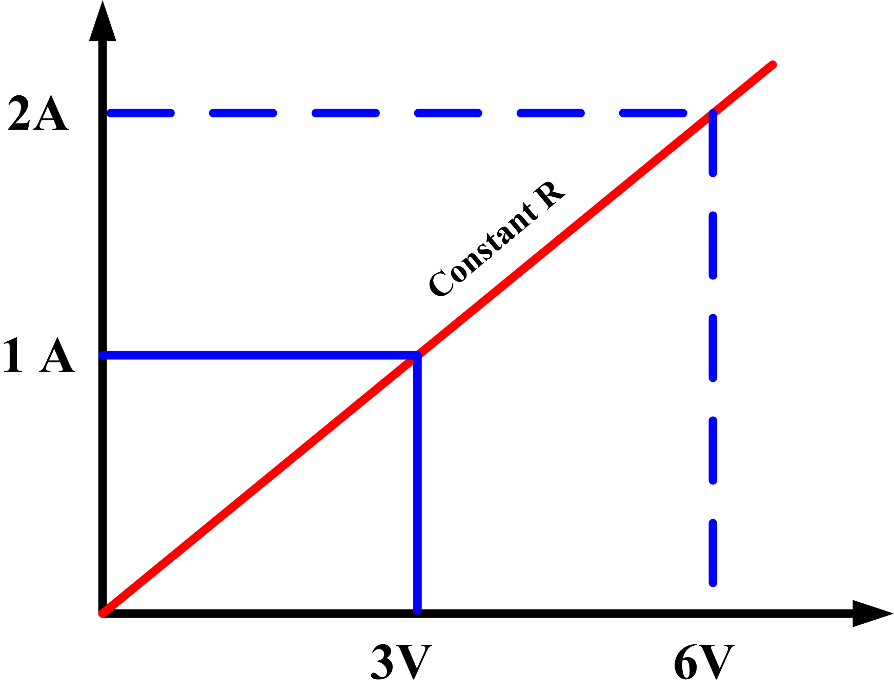 Linear & Nonlinear Resistor | Definition | Characteristic Curve