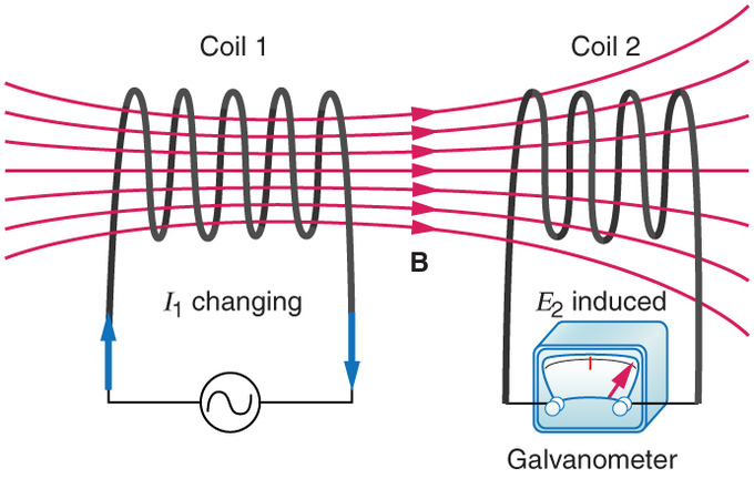 Mutual Inductance: Definition & Formula