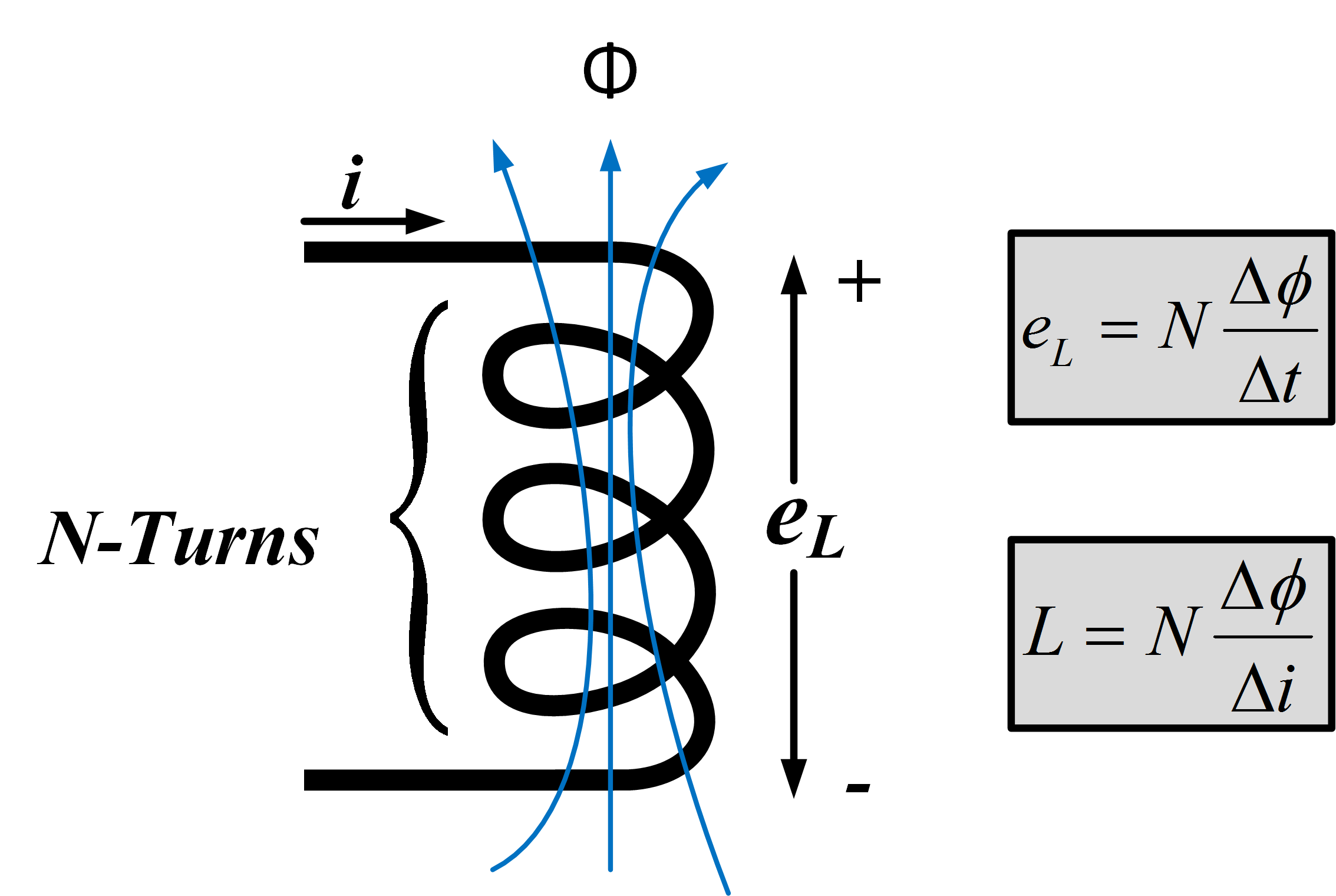 Self-Inductance: Definition & Unit | RL Circuit: Transient Response & Time Constant